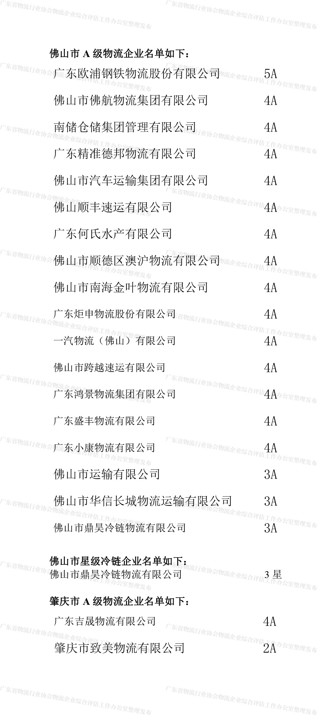 廣東省A級物流企業名單（佛山、肇慶地區）(2).jpg